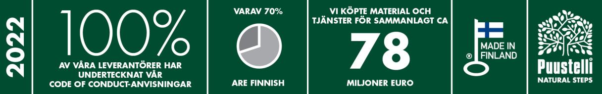 Toimitusketju_banneri_swe