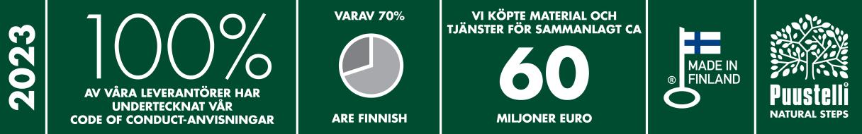 Henkilöstö 2023